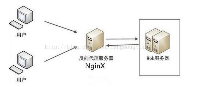 如何利用负载均衡技术解决明文传输问题？
