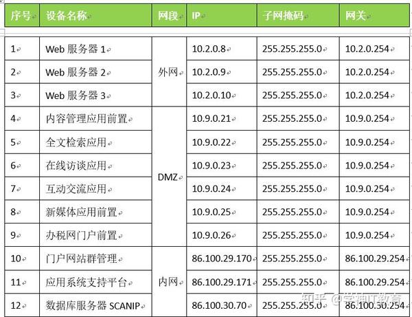 如何解读并应用负载均衡设备的配置文档？