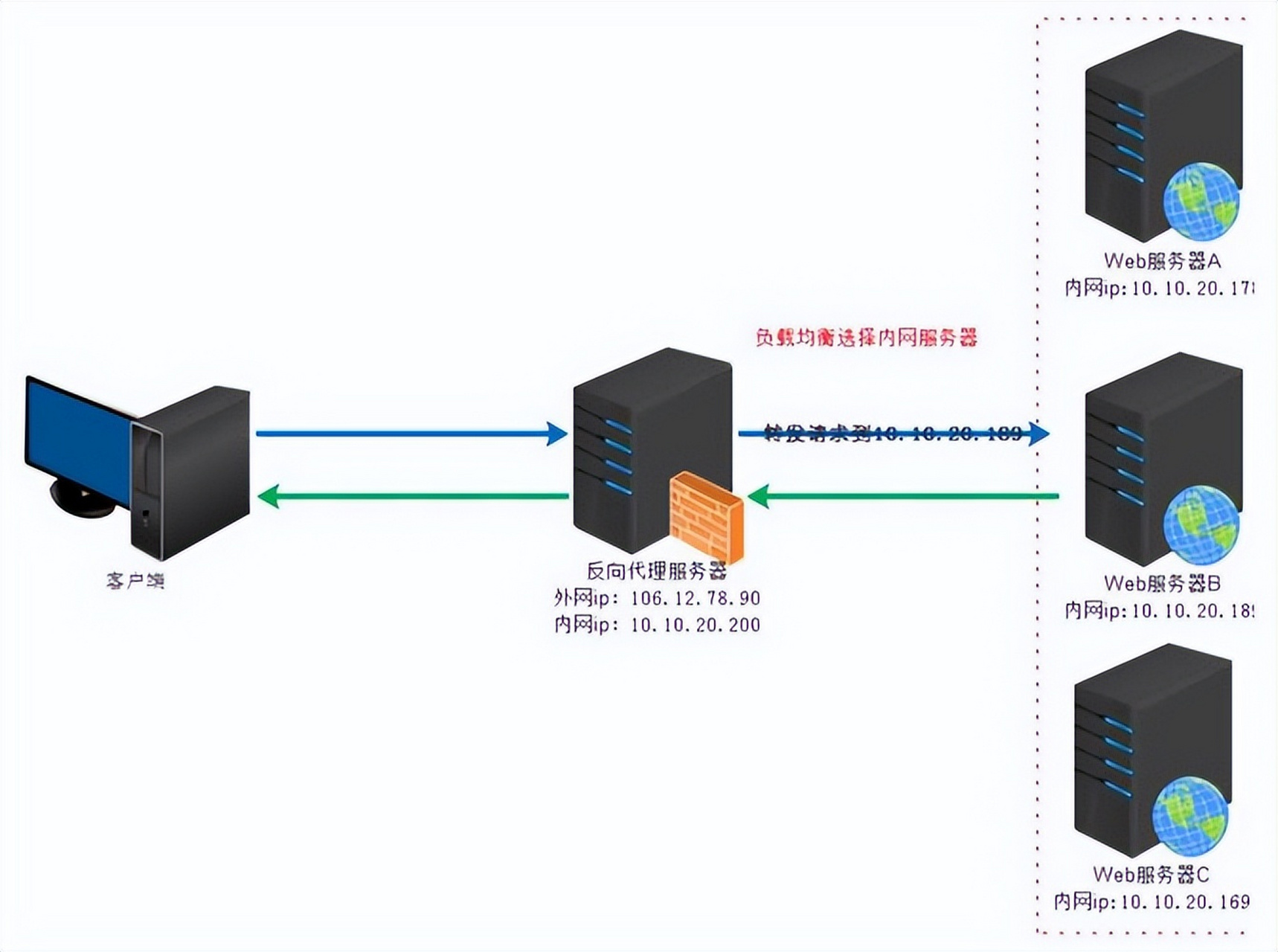 如何优化负载均衡路径以提升网络性能？