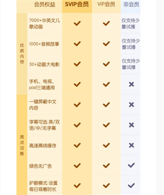 腾讯视频SVIP和VIP有何区别？如何选择适合自己的会员？