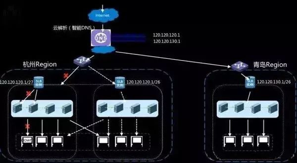 负载均衡路由功能是如何优化网络流量分配的？