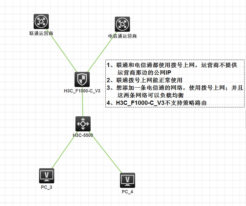 如何实现负载均衡以连接多个运营商？