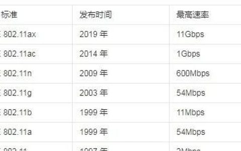世界网络测试是如何进行的？它具体指的是什么？  第1张