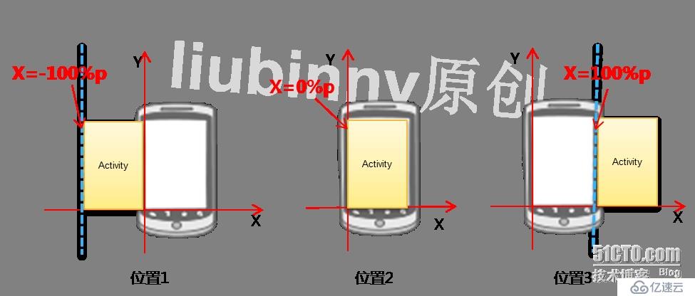 如何实现Android应用中的竖直滑动效果？  第1张