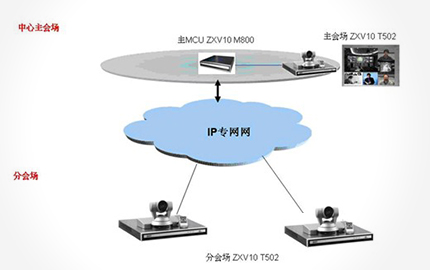 在云会议进行中切换网络会导致中断吗？