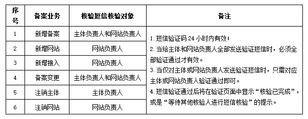 工信部备案信息系统的备案证书应如何获取？