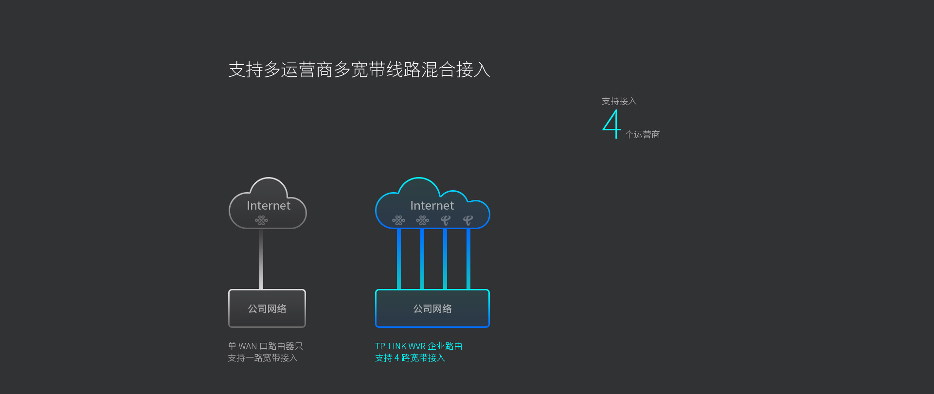 如何正确配置负载均衡的长连接设置？  第1张
