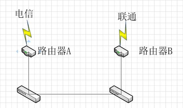 如何设置负载均衡以实现双线路运行？
