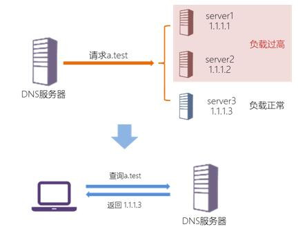 如何实现负载均衡追踪IP？