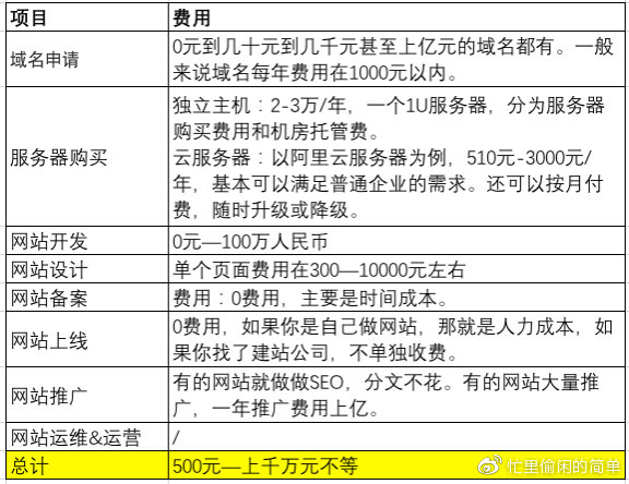 注册一个域名大概需要多少费用？