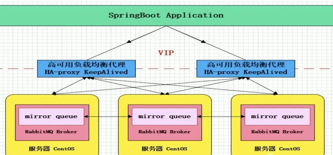 HAProxy在负载均衡调度中扮演什么角色？