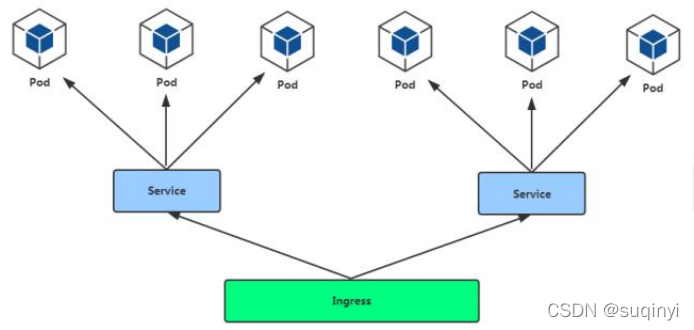 如何在云容器引擎中创建Ingress？