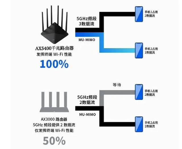 如何挑选合适的路由器网络连接类型以提升我的互联网体验？