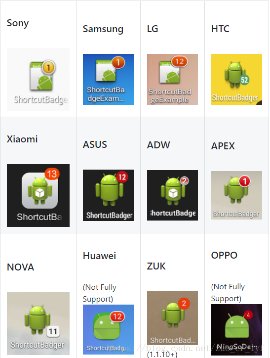 如何实现Android系统中桌面图标文字的双行显示效果？  第1张