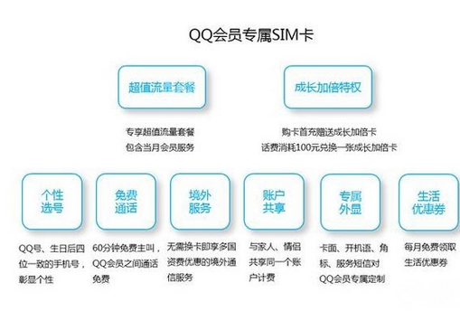 如何办理QQ卡？详细步骤与指南