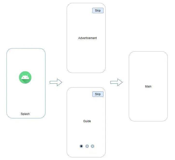 如何在Android中实现闪屏效果？
