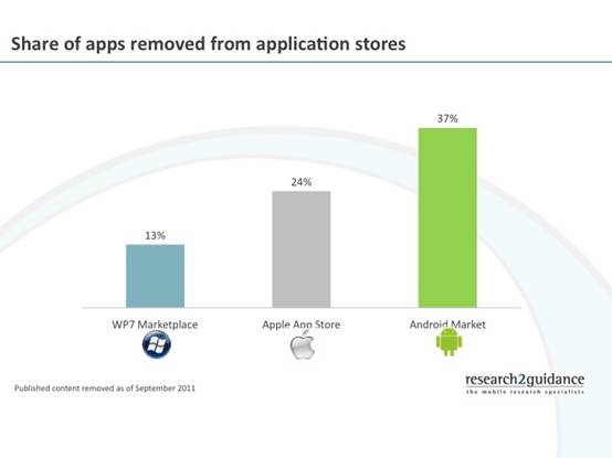 Android应用开发者面临哪些挑战与机遇？