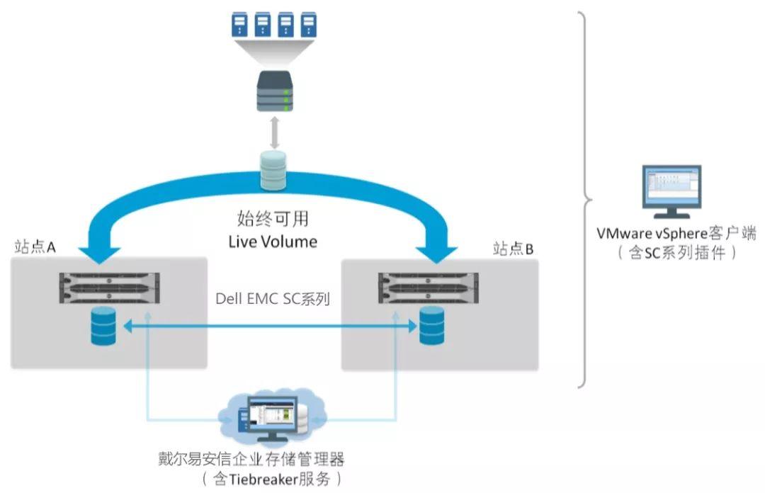 负载均衡软件是否免费？