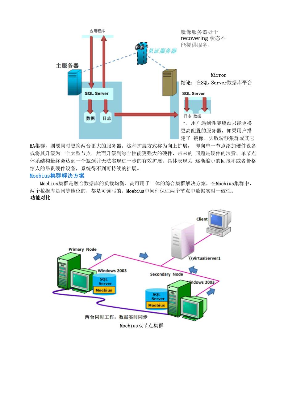 如何利用负载均衡集群技术提升系统性能与稳定性？