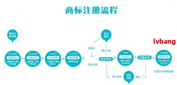 如何快速有效地在浙江注册域名？
