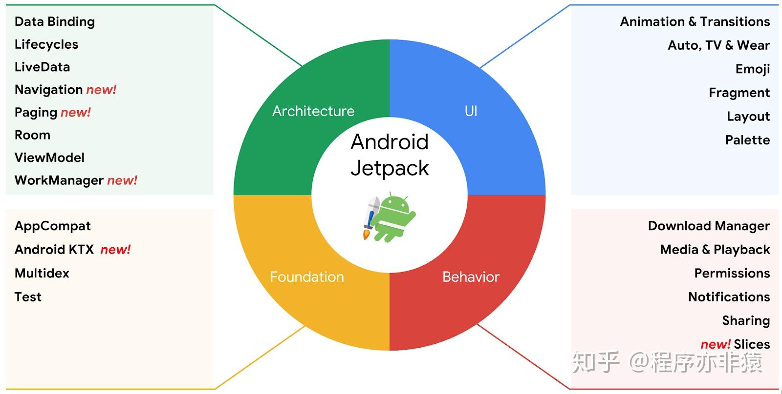 Android应用架构，如何优化与设计？