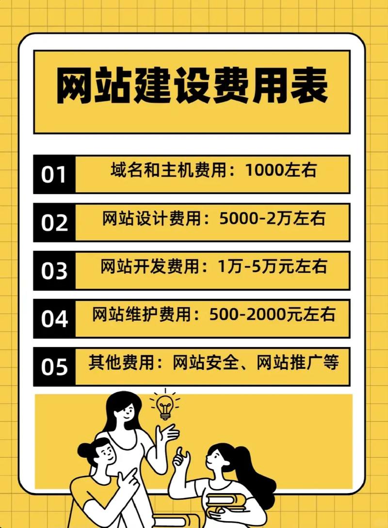 域名注册之后，搭建一个网站一年需要投入多少费用？