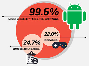 Android应用权限检测，如何确保应用安全与隐私保护？