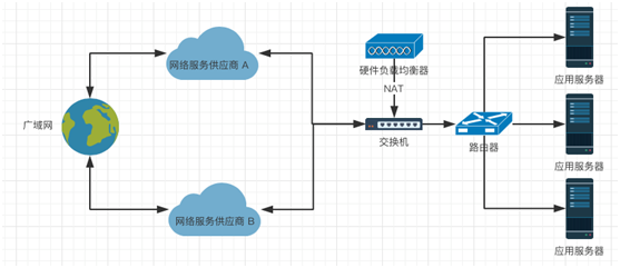 如何构建高效的负载均衡调度拓扑图？