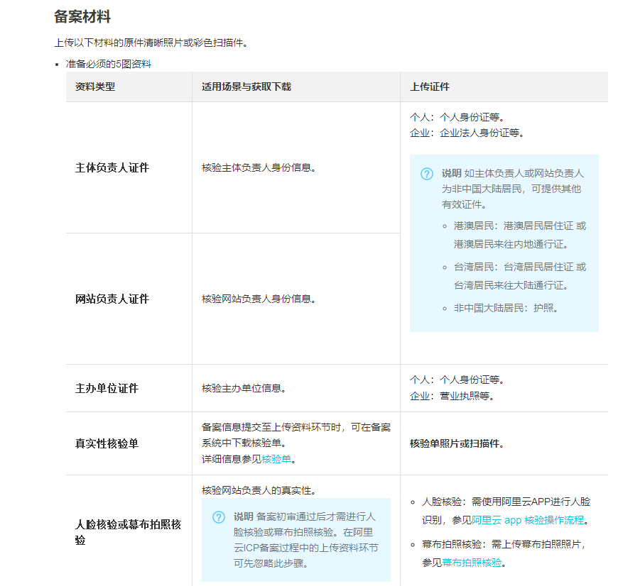 注册域名时，具体需要准备哪些必备材料？