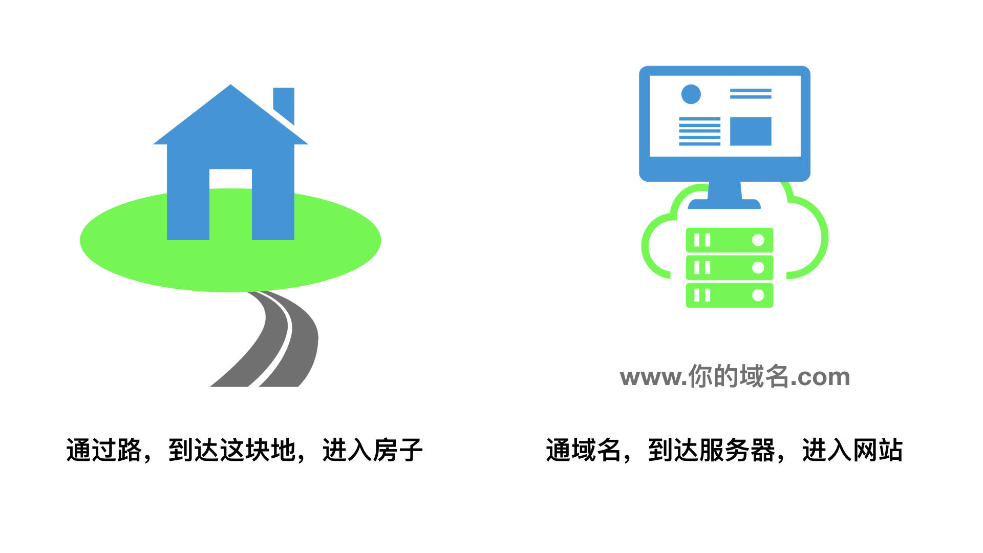 新域名注册成功，它将引领哪些创新？探索这个独特域名的未来潜力！
