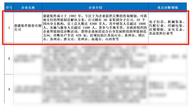 上海青浦的云服务器设备需要符合哪些上海管局的要求？  第1张
