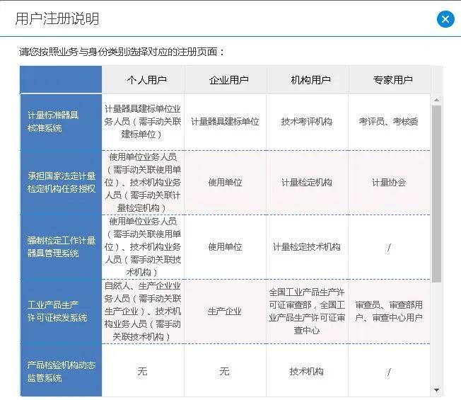 注册个人域名究竟需要哪些具体的手续和证件类型，步骤详解是怎样的？