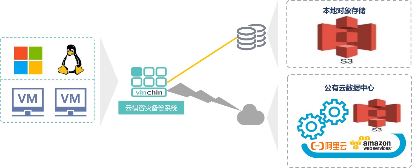 云数据库的地址信息究竟藏在哪里？