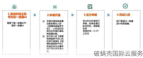 如何轻松掌握注册域名的完整步骤详解？