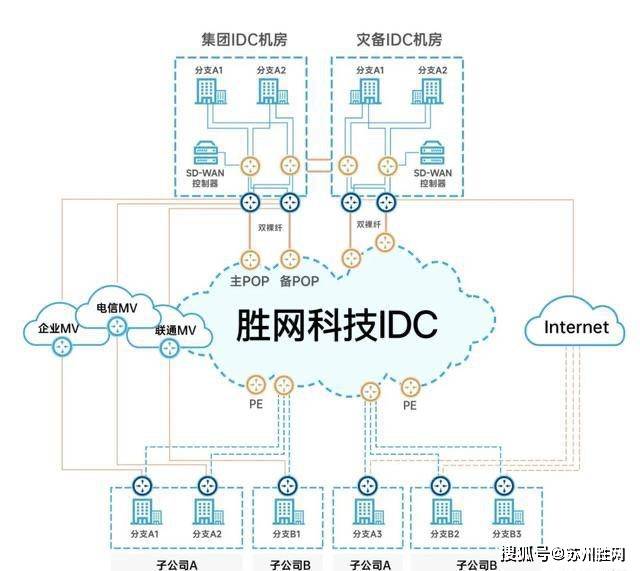 域名注册IDC服务商网站如何提供一站式服务，提升用户体验？
