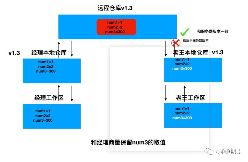 如何使用GIT的GUI客户端进行源码管理？