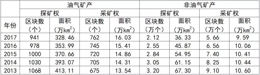 为何称之为‘临界资源’？这个名字背后有何深意？