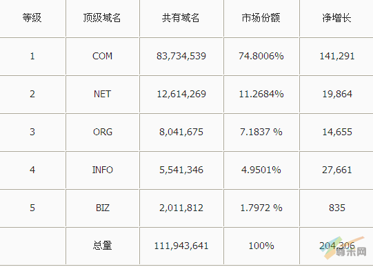 拥有多个域名能为网站带来哪些潜在优势？