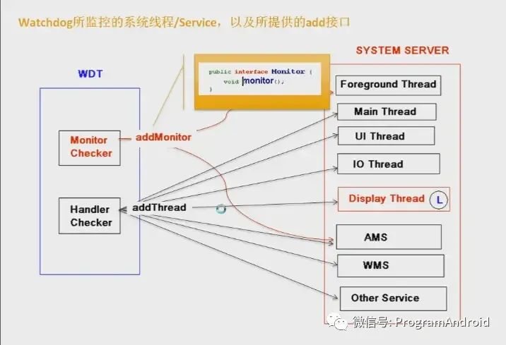 SW和SWR在美国选举服务器中有何区别？  第1张