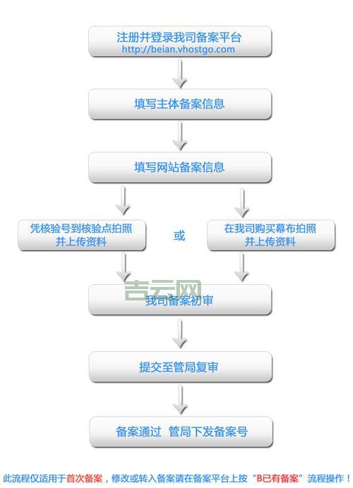 自然人注册中文域名的具体条件和流程是怎样的？