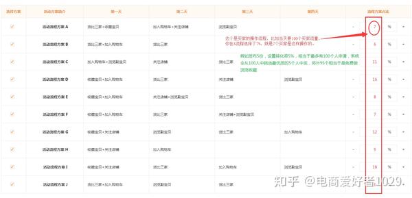 如何巧妙利用免费试用网站提供的机会？