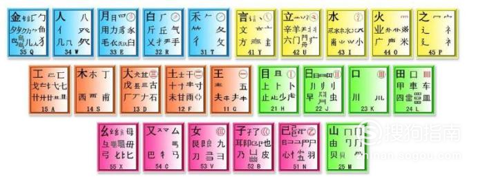 请问‘幼’字在五笔输入法中应该如何输入？