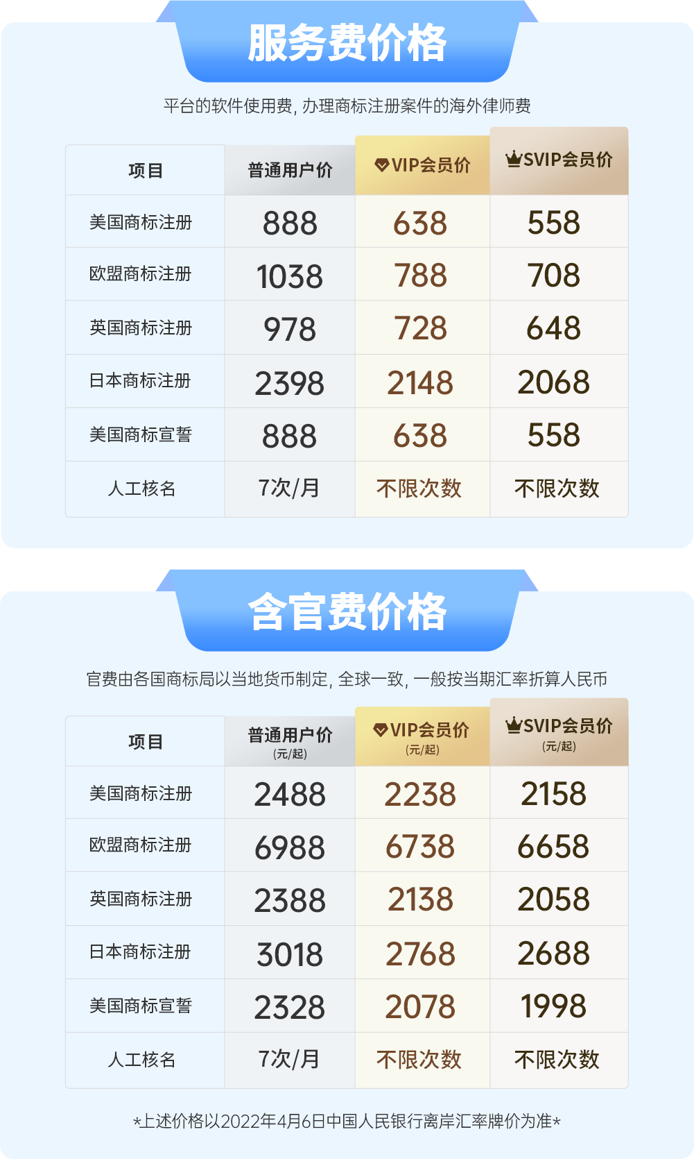 域名注册价格差异背后的因素有哪些？