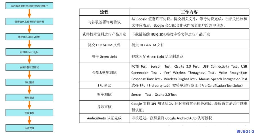 如何进行Android应用的认领流程？  第1张