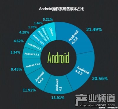 Android系统崩溃是否意味着可以享受优惠？