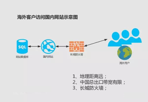 如何轻松实现注册海外域名的快速通道？