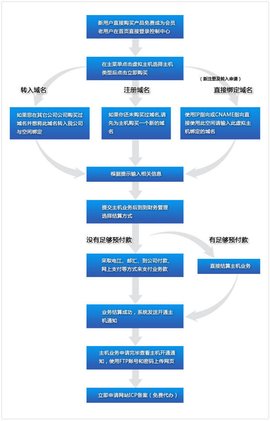注册域名究竟涉及哪些步骤和注意事项？
