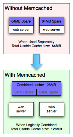 如何轻松入门Memcached，安装与配置指南？