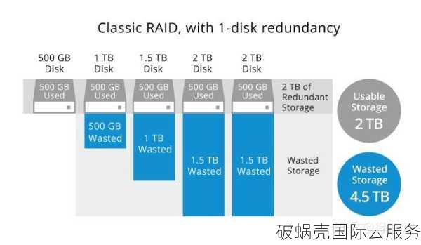 双核4G云服务器究竟能胜任哪些高端应用挑战？