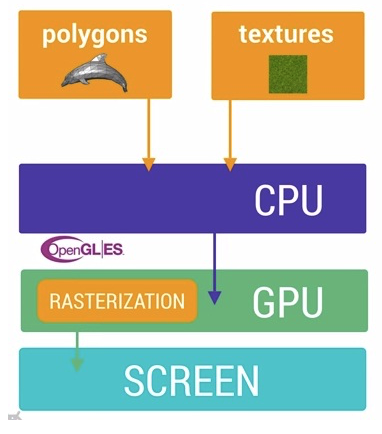 Android底层是如何实现高效性能与稳定性的？